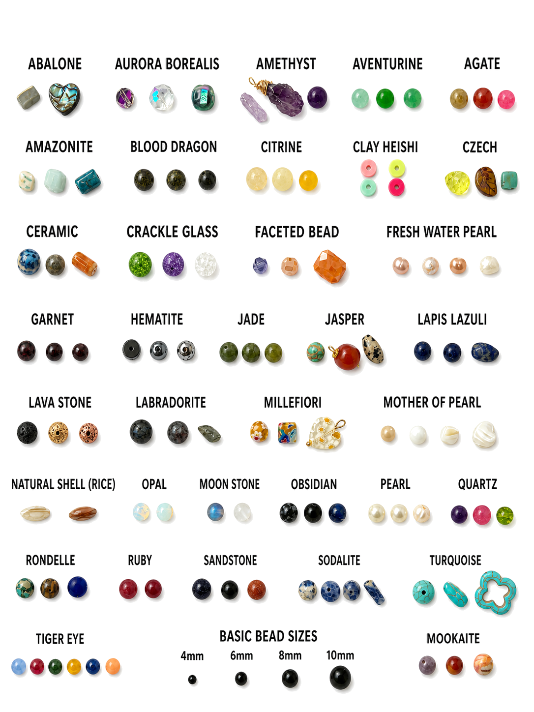 Chart showing all the stones and materials Patty works with